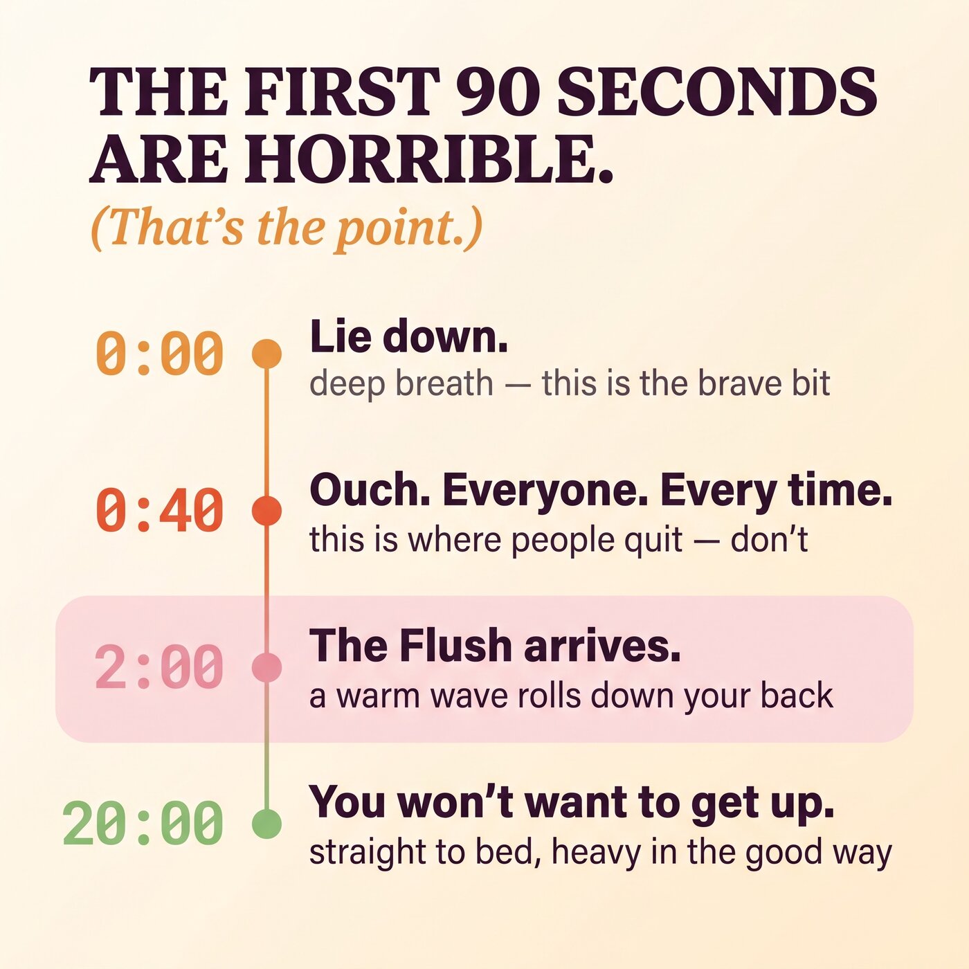 The first 20 minutes — an honest timeline