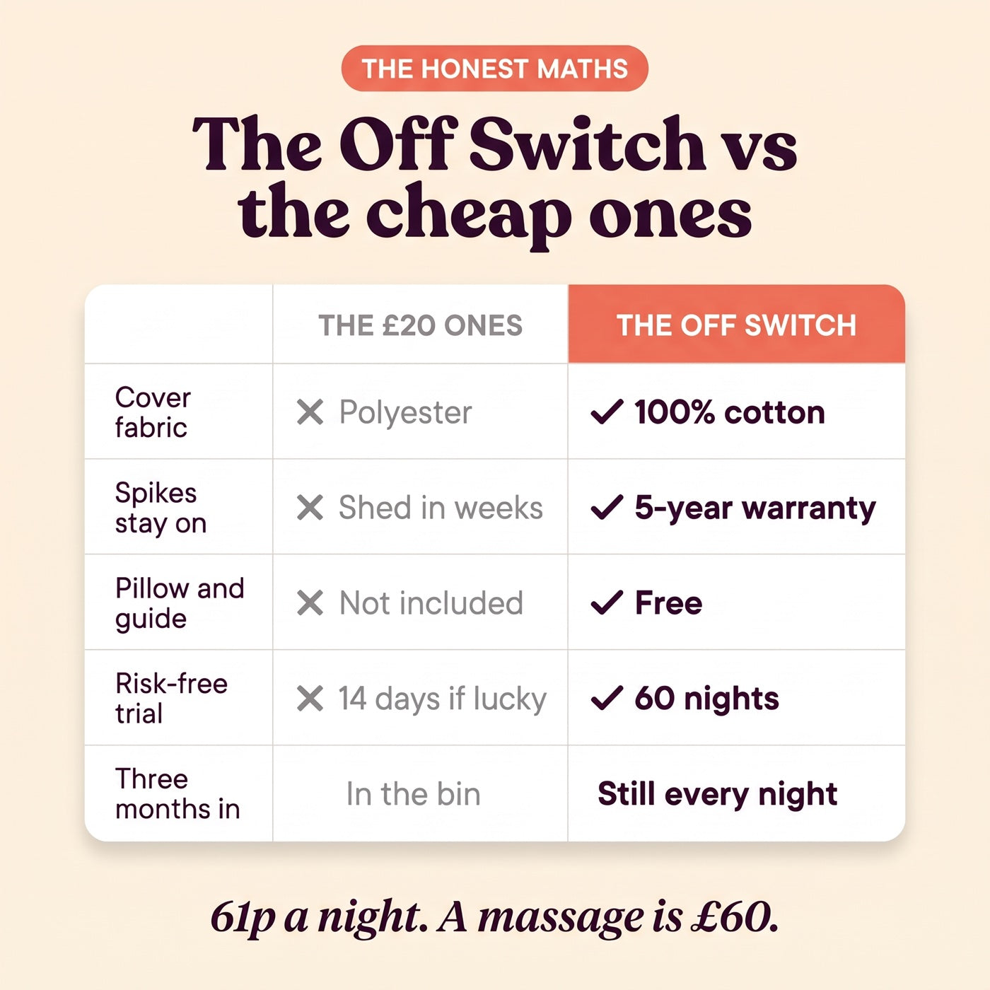The Off Switch vs the cheap ones